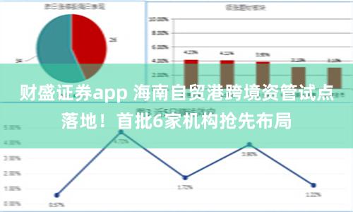 财盛证券app 海南自贸港跨境资管试点落地！首批6家机构抢先布局